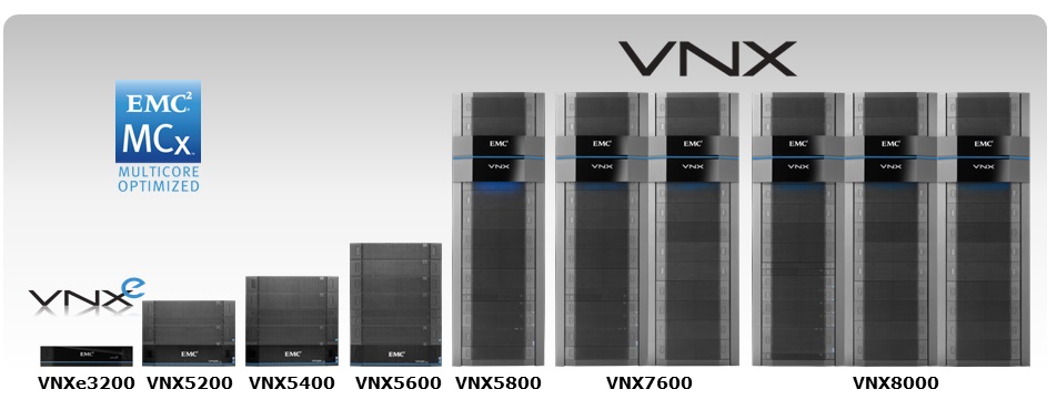 استوریج EMC VNX5200