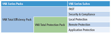 نرم افزار EMC Total Efficiency Pack