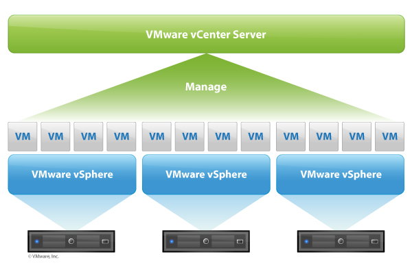 دلایل استفاده از VMware