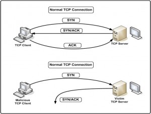 SYN Flood Attack