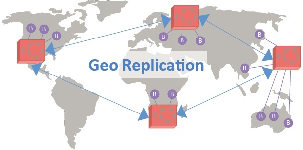 مفهوم geo-replication