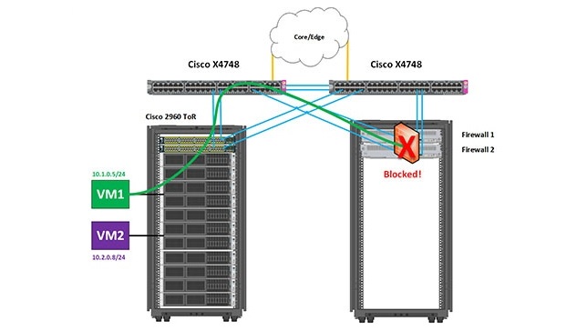 شبکه های SDN مبتنی بر VMware NSX