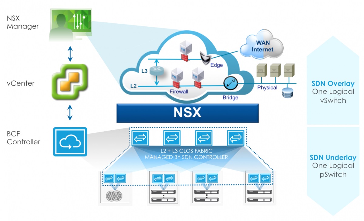 معرفی محصول VMware NSX