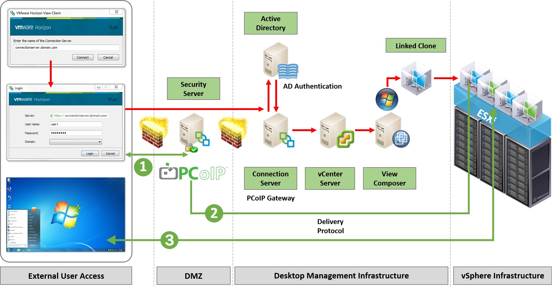 Vmware view. VMWARE VSPHERE схема. Виртуальная машина VMWARE. VDI Horizon схема. VMWARE схема Horizon.