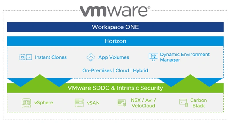 راهکار جامع مجازی سازی دسکتاپ با VMware VDI