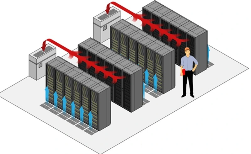 سیستم های خنک کننده HVAC برای مراکز داده