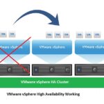 مفهوم VMware High Availability