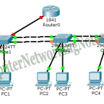پیکربندی VLAN VTP DTP STP  و Reouter