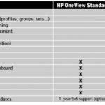 نرم افزار رایگان HP OneView