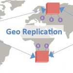 مفهوم geo-replication