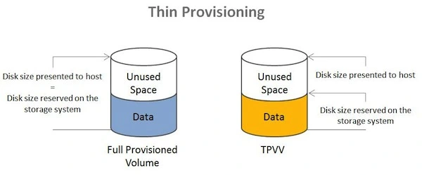 thin-provisioning-tp-concept