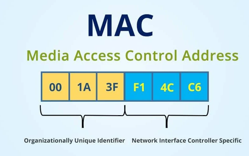 مفهوم MAC Address