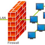 آشنایی با دیواره‌ی آتش Firewall