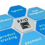 مفهوم RFID و معرفی کامل آن