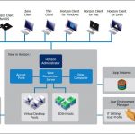 طراحی زیرساخت مجازی سازی دسکتاپ با VMware View