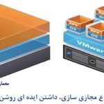 تکنولوژی مجازی سازی