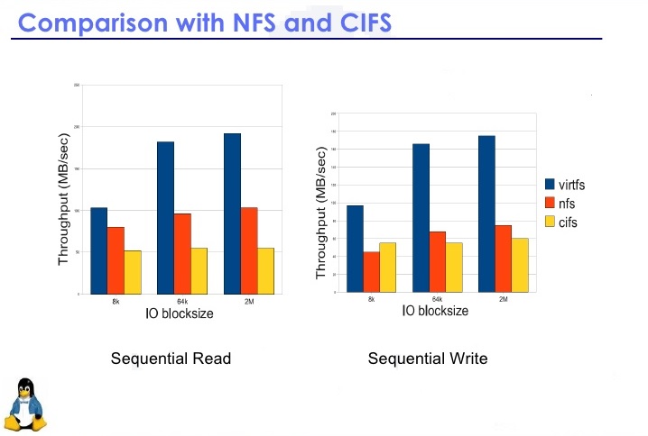 تفاوتهای NFS و CIFS