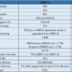 مفهوم VMFS