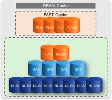 قابلیت Fast Cache