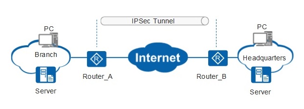 مفهوم IPSEC