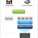 پکیج VMware VASA